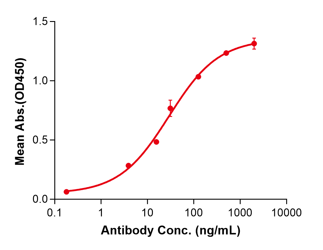 (Cosibelimab)Biosimilar Reference Antibody