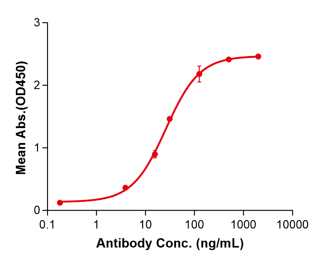 (Crizanlizumab)Biosimilar Reference Antibody