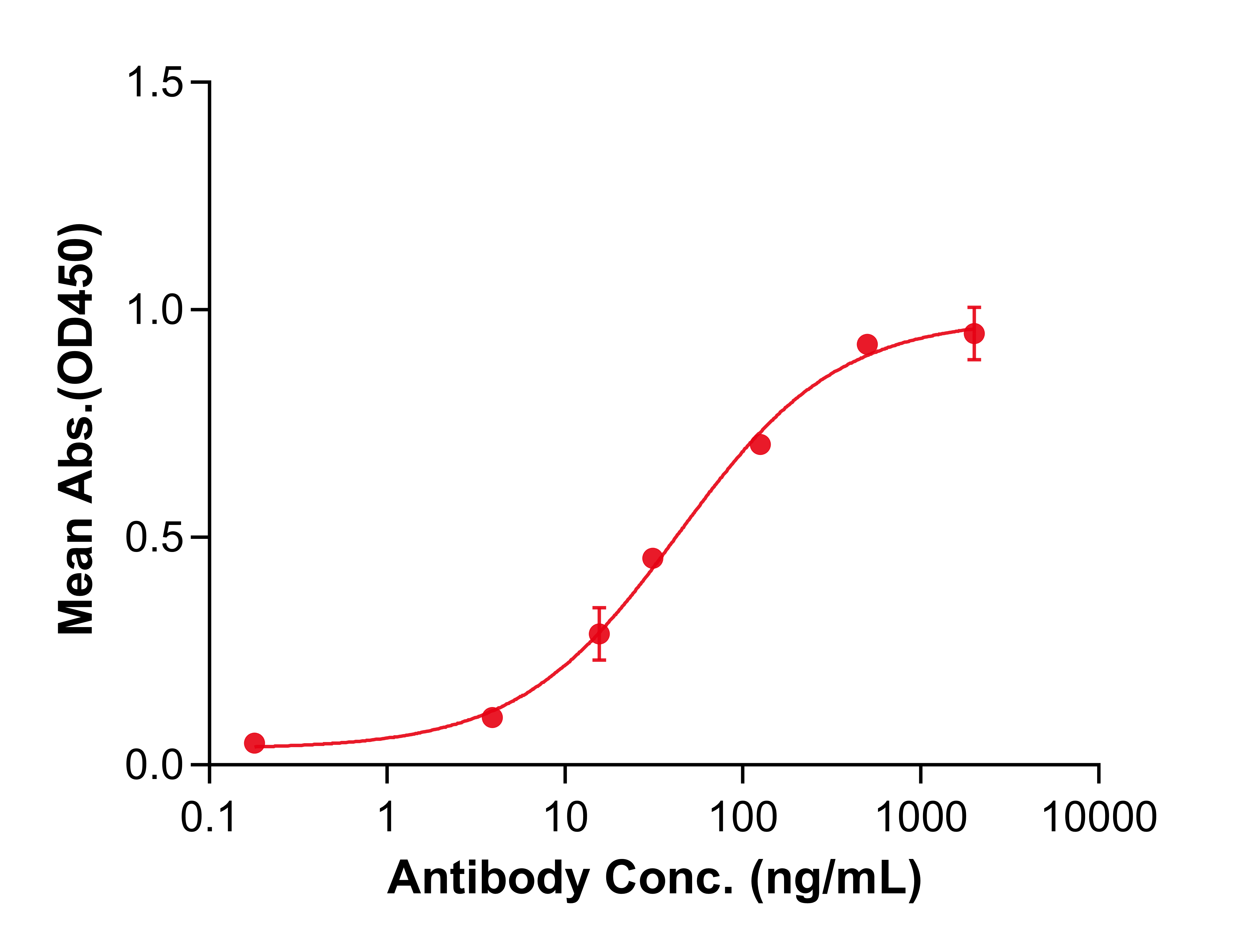 (Crotedumab)Biosimilar Reference Antibody(GCGR)(CAS NO:1452387-69-7)