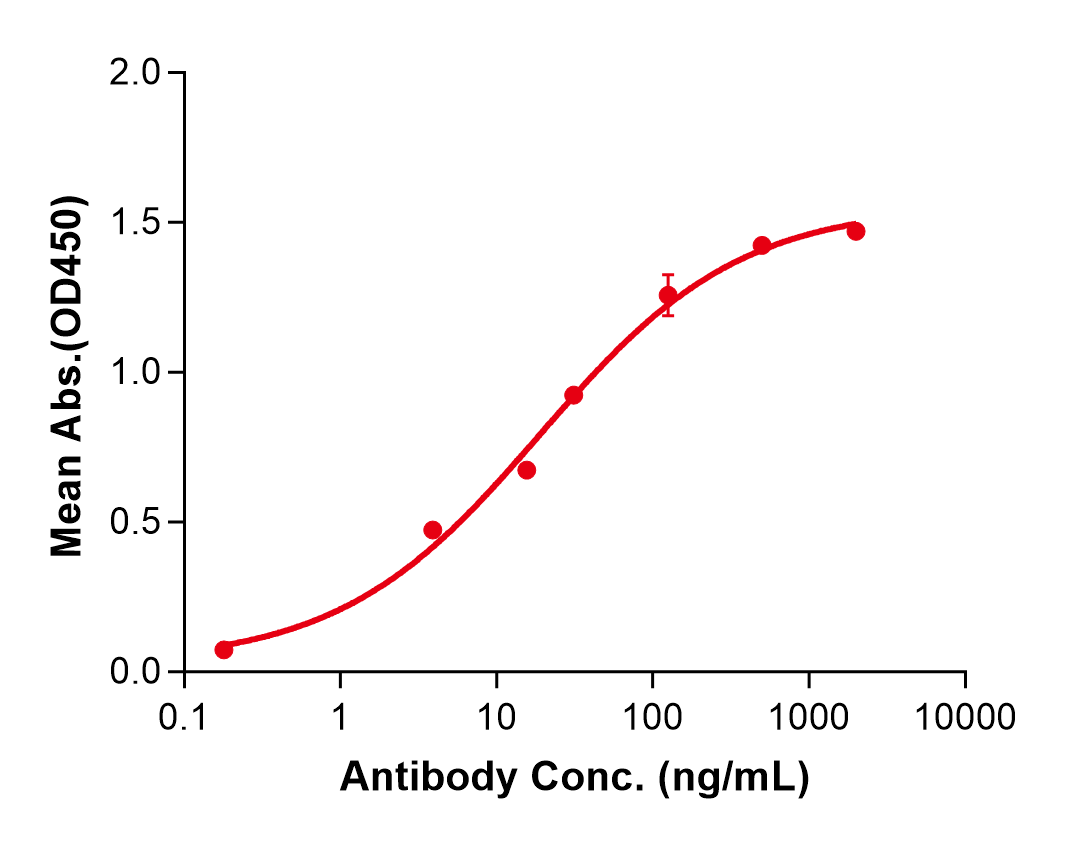 (Crovalimab)Biosimilar Reference Antibody