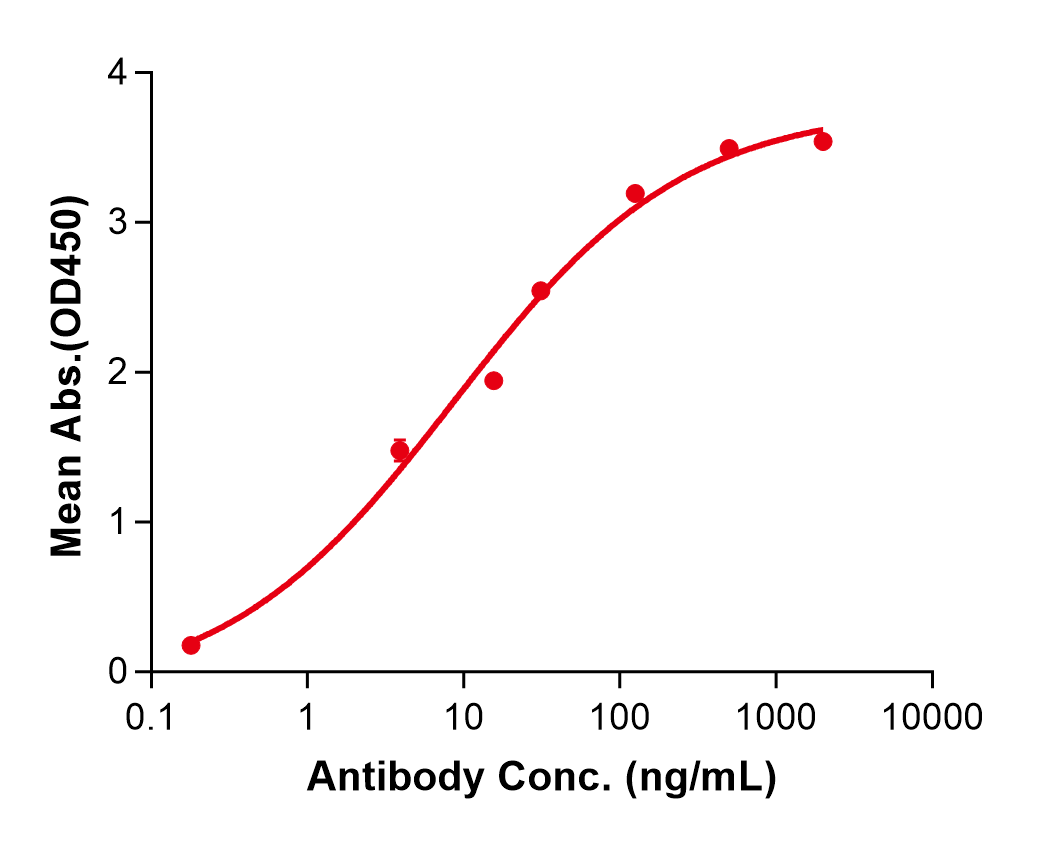 (Cusatuzumab)Biosimilar Reference Antibody
