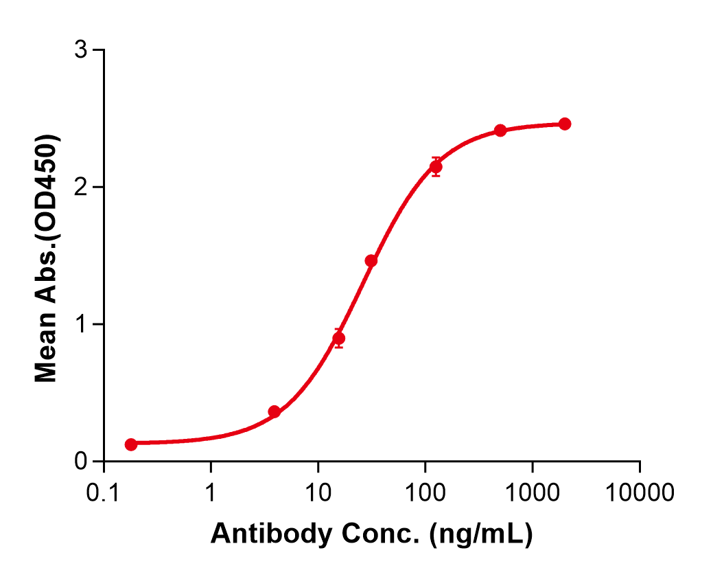 (Dargistotug)Biosimilar Reference Antibody