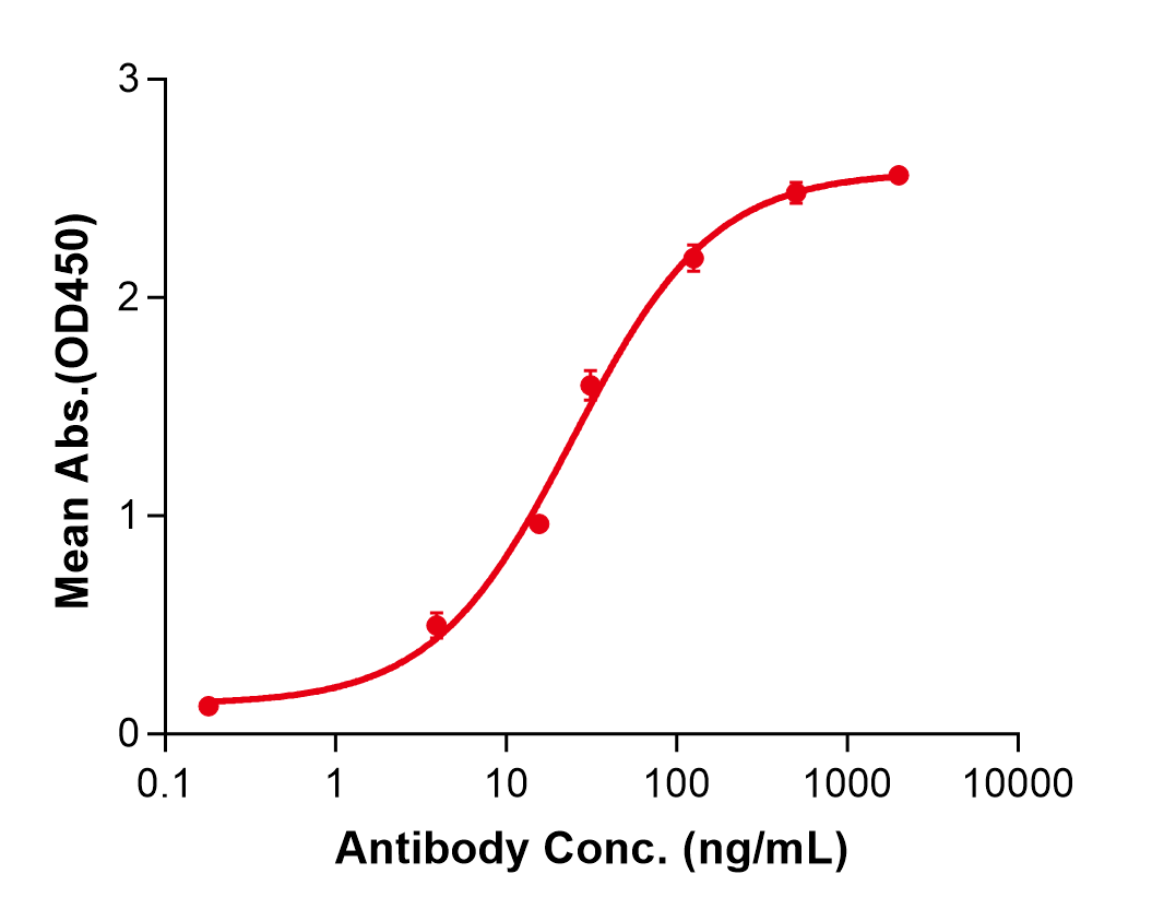 (Datopotamab)Biosimilar Reference Antibody