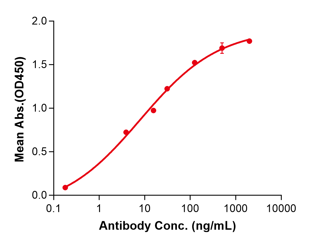 (Daxdilimab)Biosimilar Reference Antibody