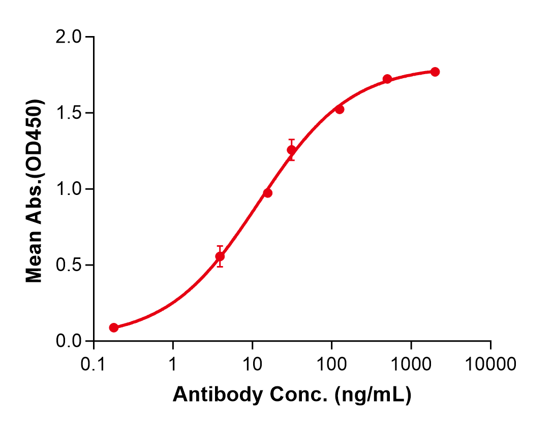 (Delpacibart)Biosimilar Reference Antibody