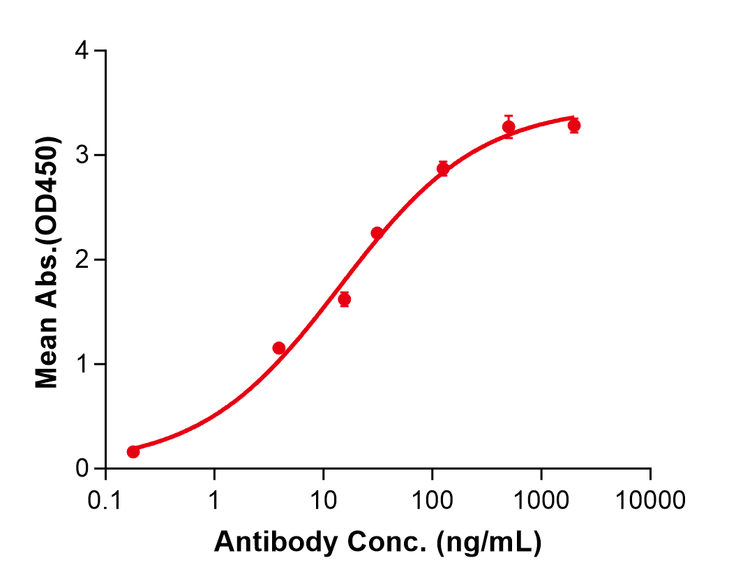 (Depatuxizumab)Biosimilar Reference Antibody