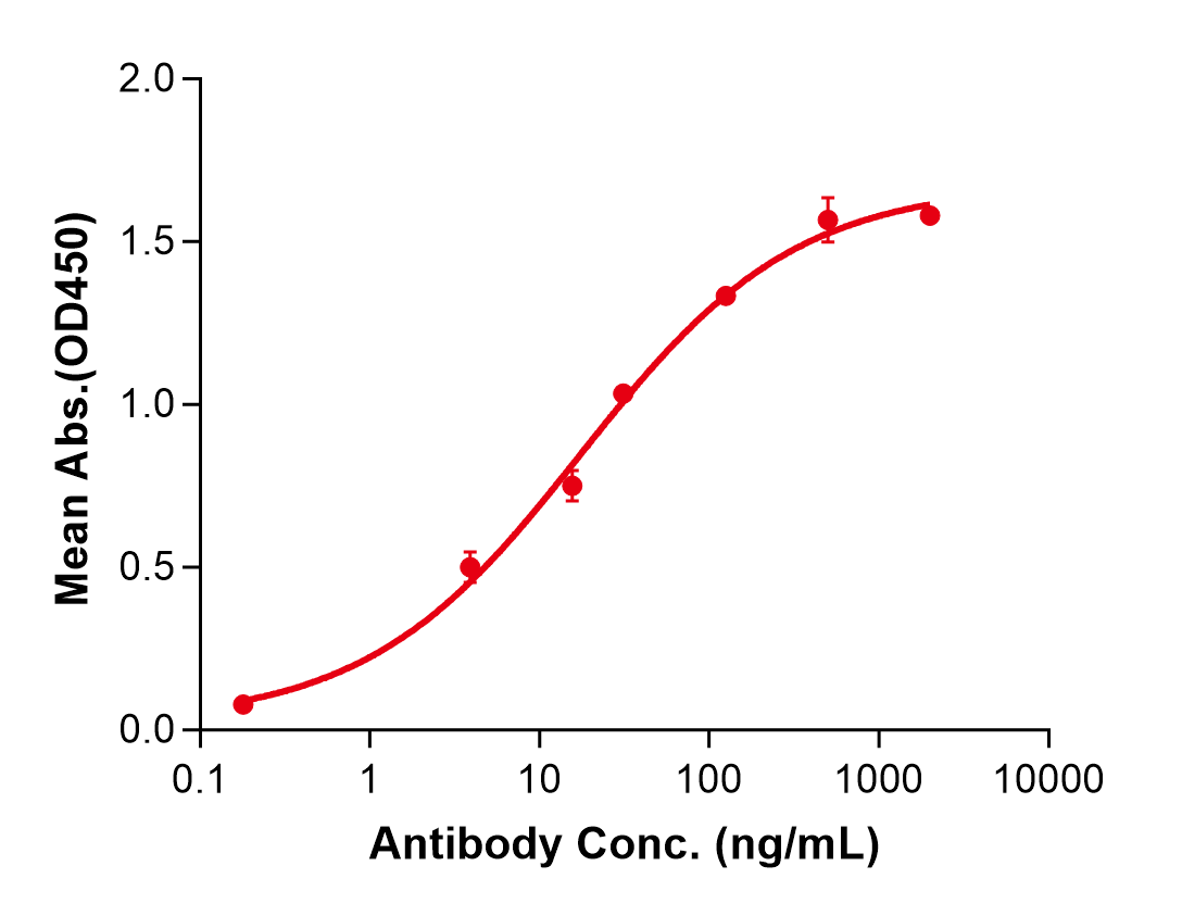 (Dezamizumab)Biosimilar Reference Antibody