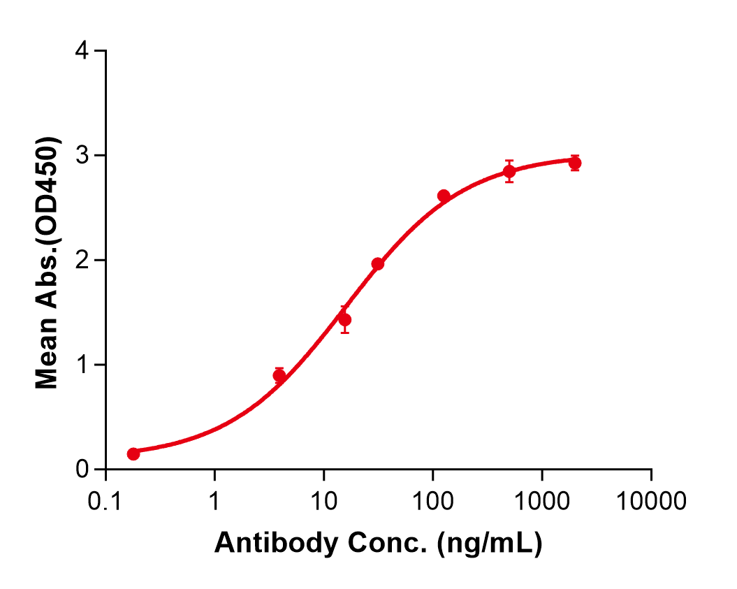 (Dinutuximab)Biosimilar Reference Antibody