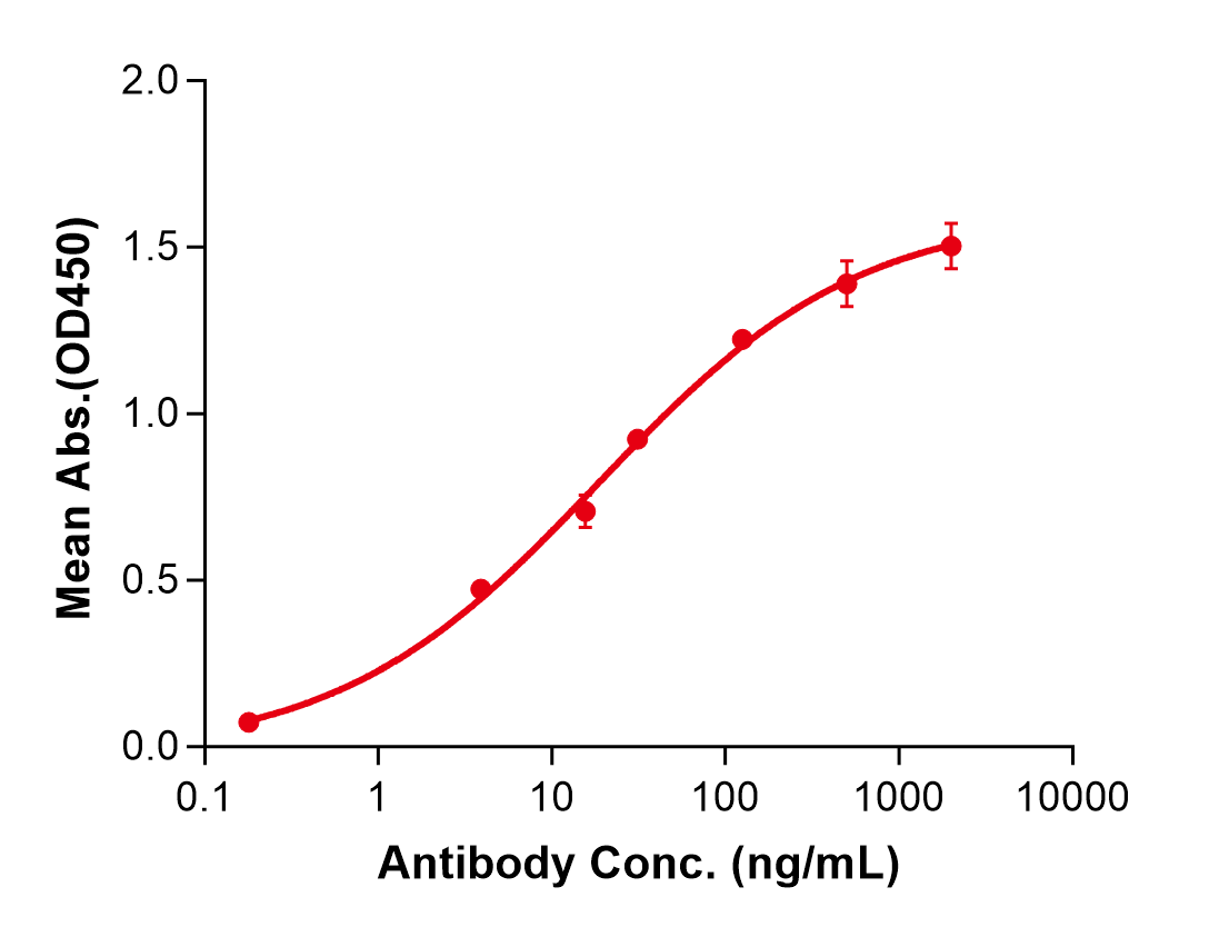 (Diridavumab)Biosimilar Reference Antibody