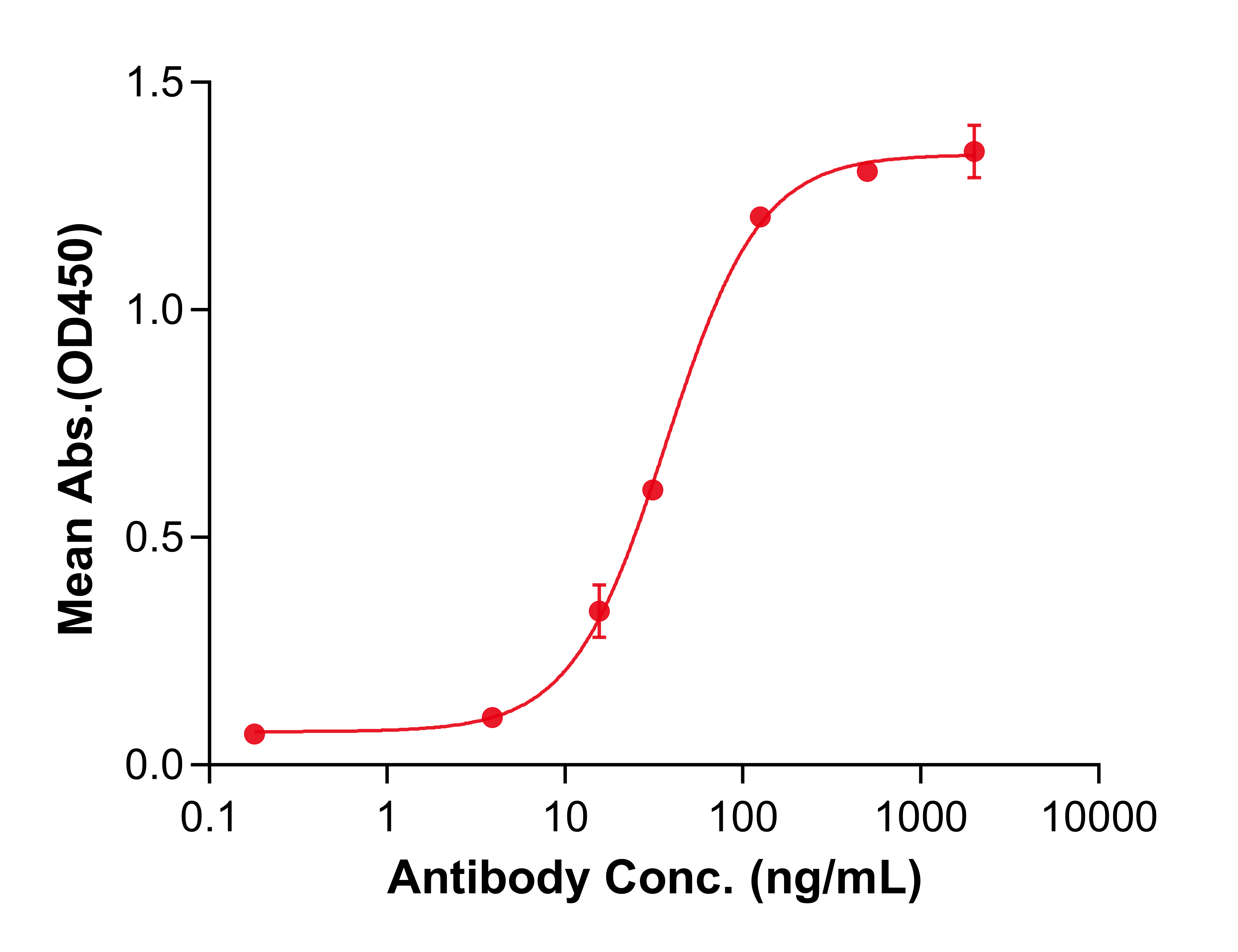 (Dostarlimab)Biosimilar Reference Antibody(PDCD1/CD279/PD1)(CAS NO:2022215-59-2)