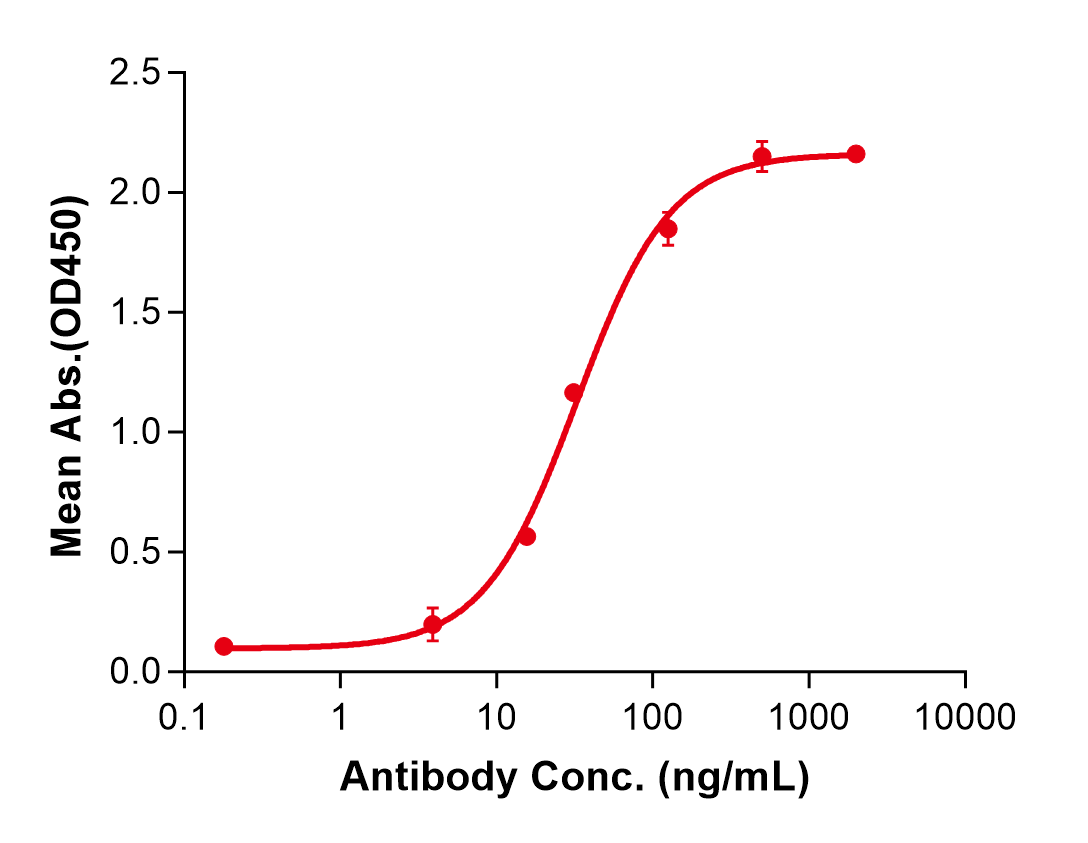 (Dresbuxelimab)Biosimilar Reference Antibody