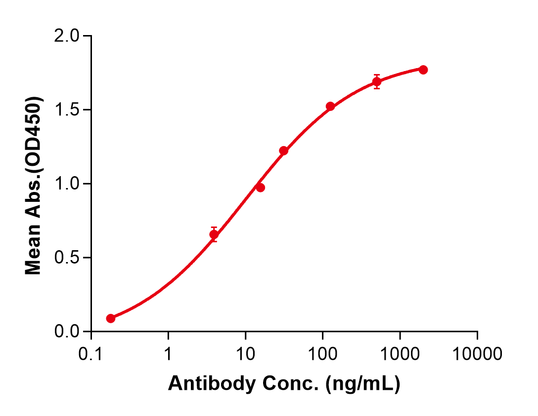 (Duligotuzumab)Biosimilar Reference Antibody