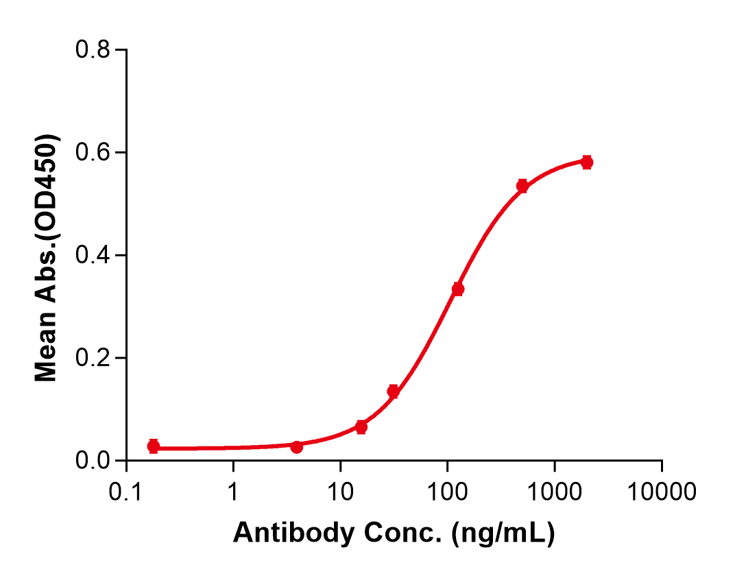 (Dusigitumab)Biosimilar Reference Antibody