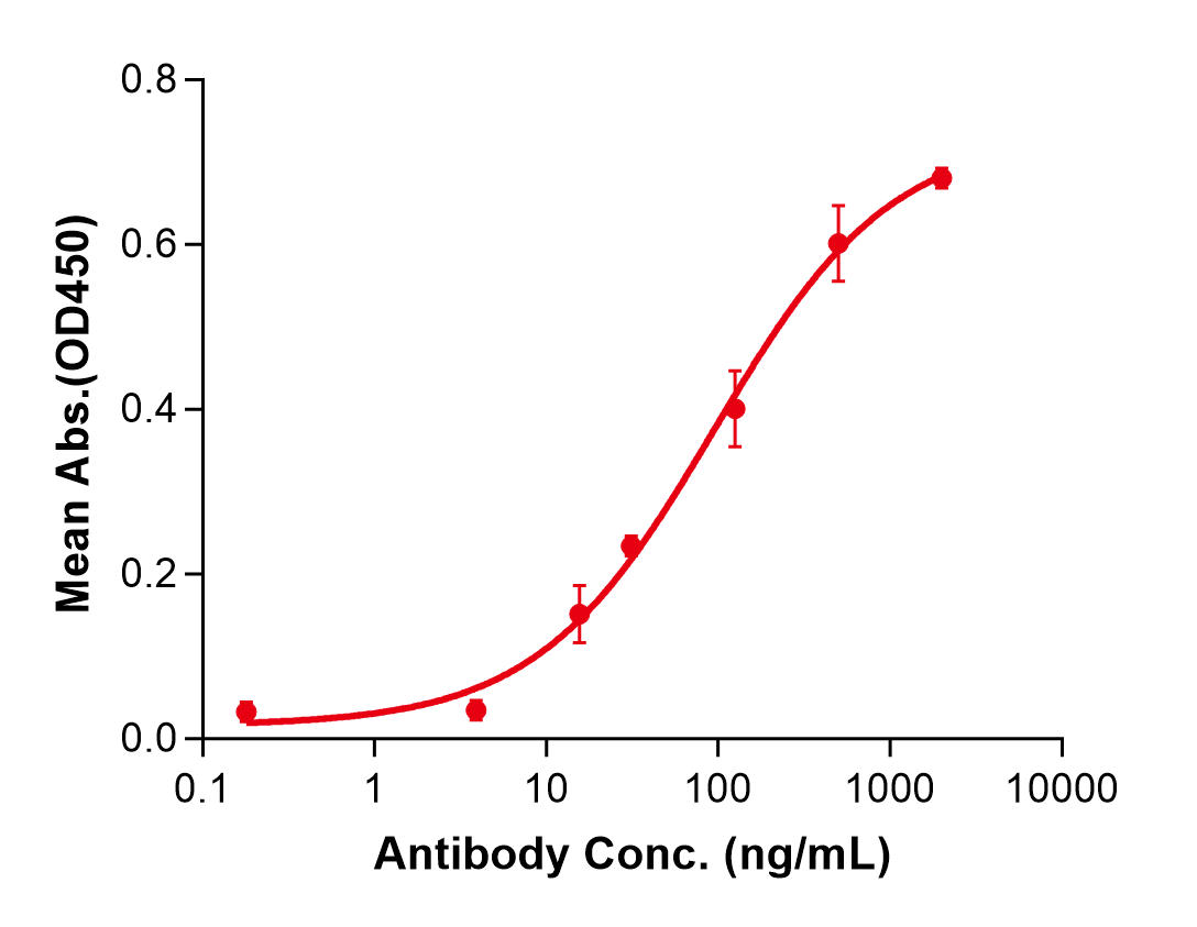 (Duvakitug)Biosimilar Reference Antibody