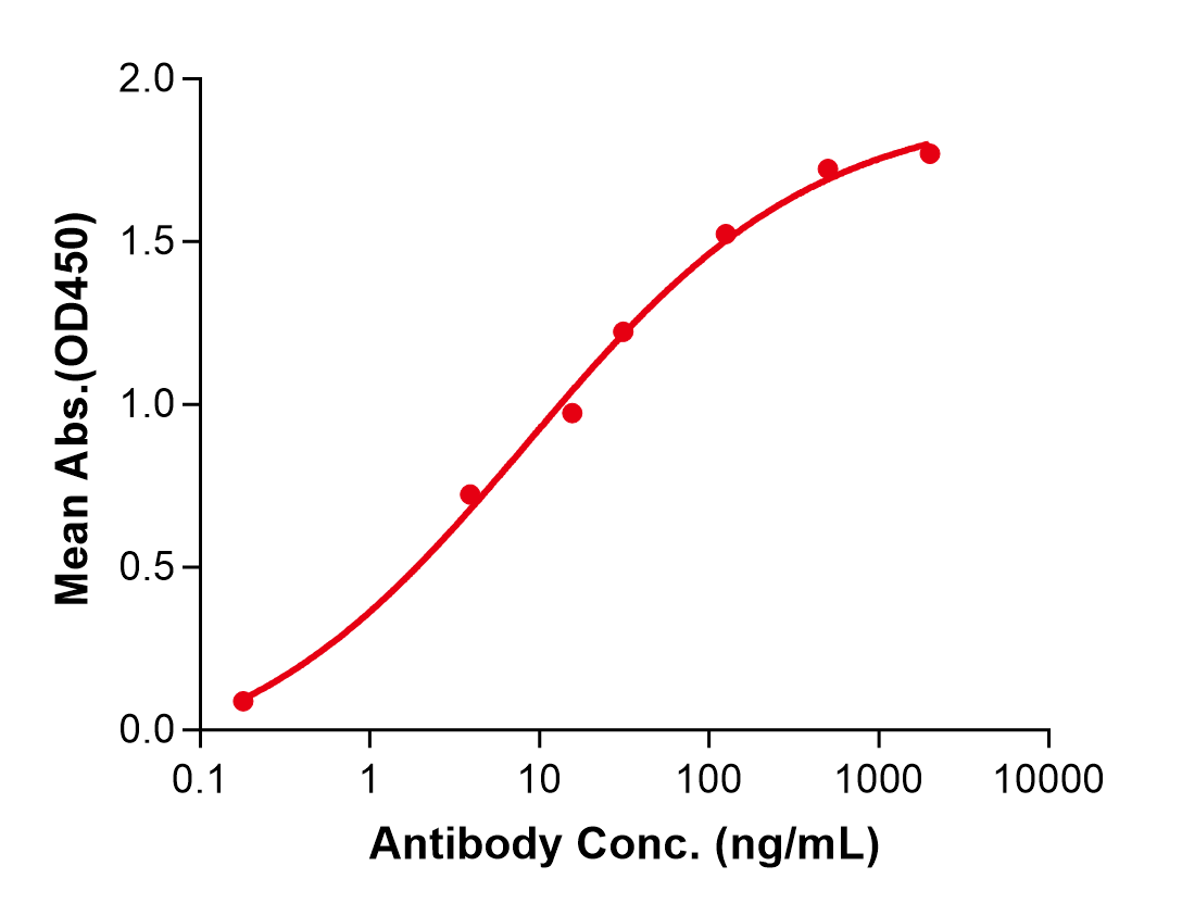 (Ebdarokimab)Biosimilar Reference Antibody