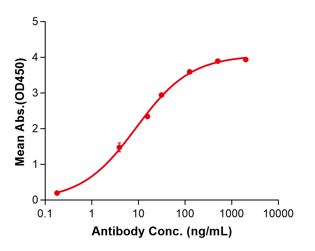 (Eldelumab)Biosimilar Reference Antibody