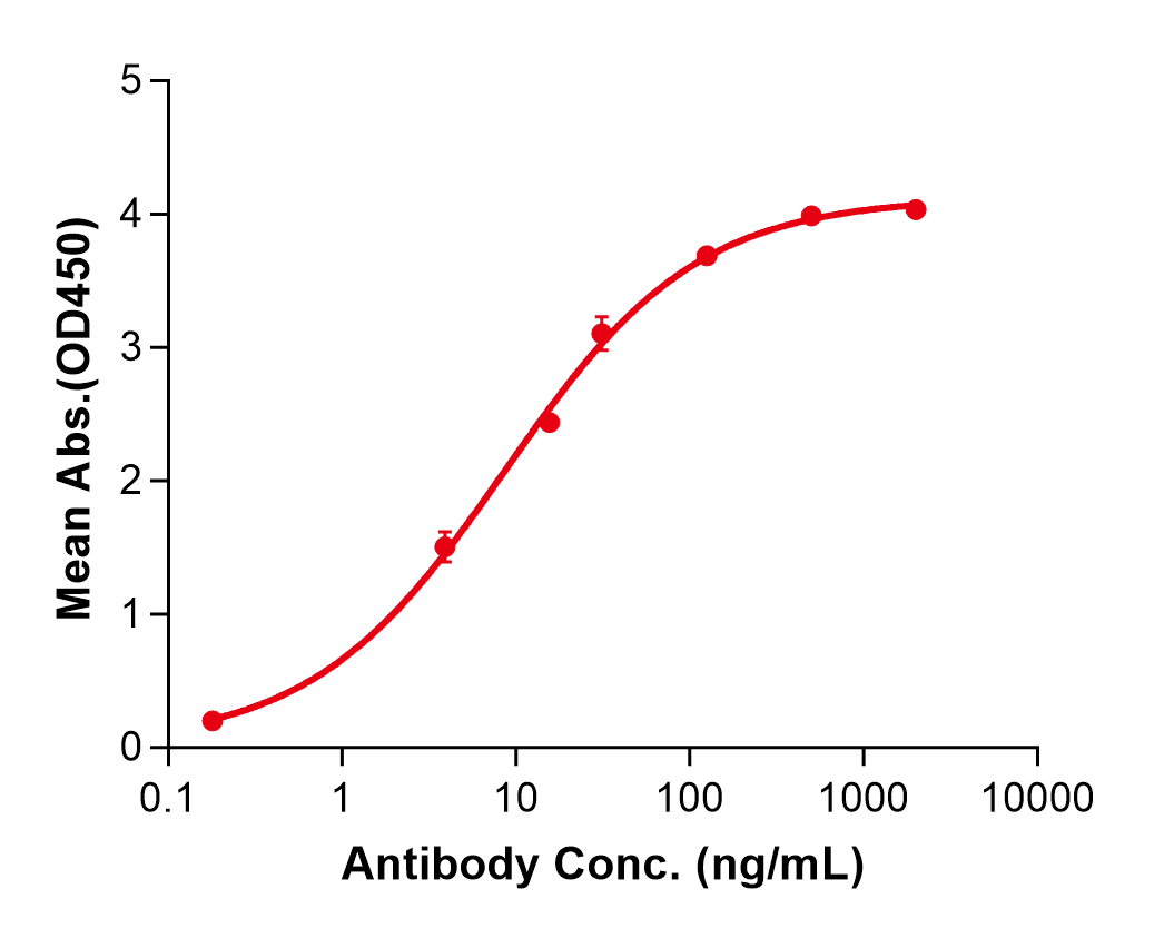 (Elezanumab)Biosimilar Reference Antibody