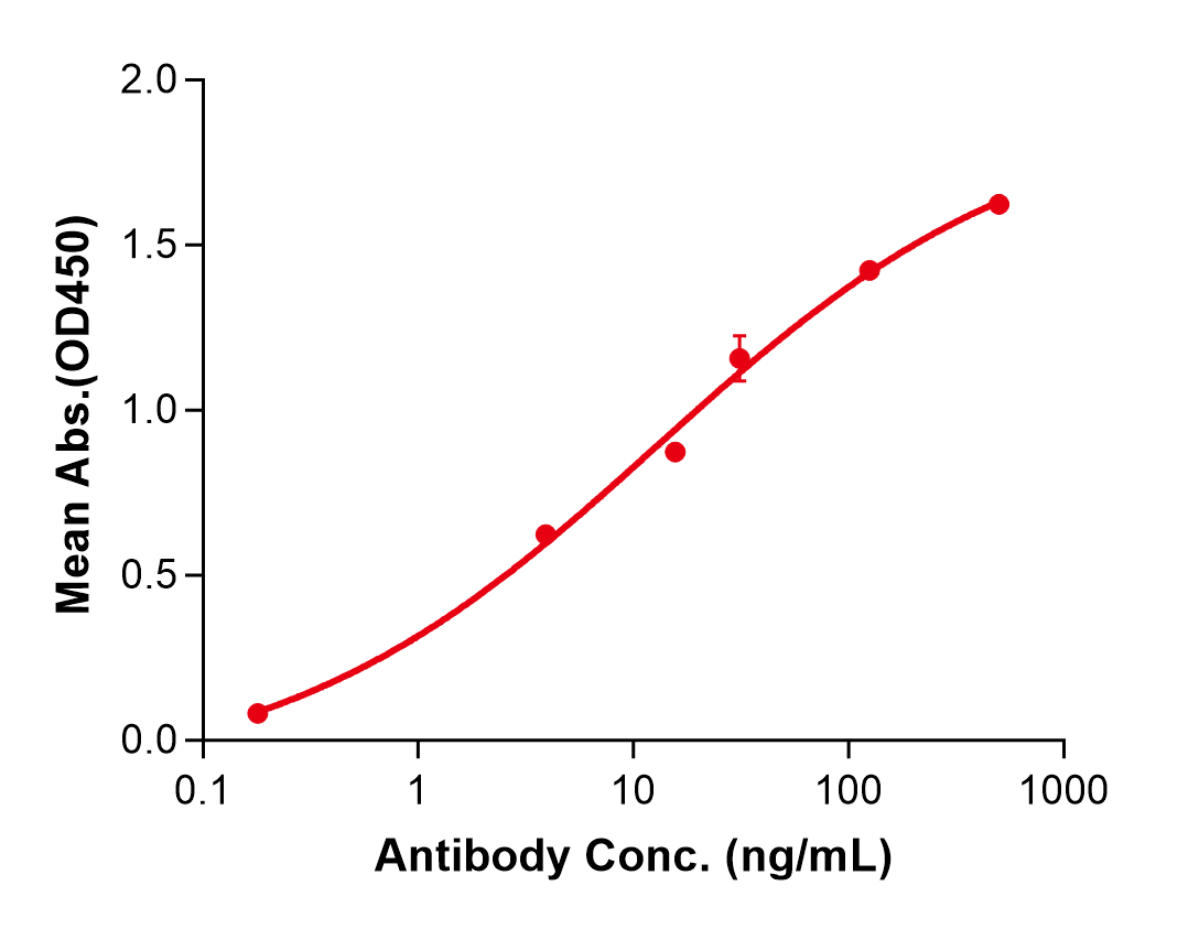 (Elotuzumab)Biosimilar Reference Antibody
