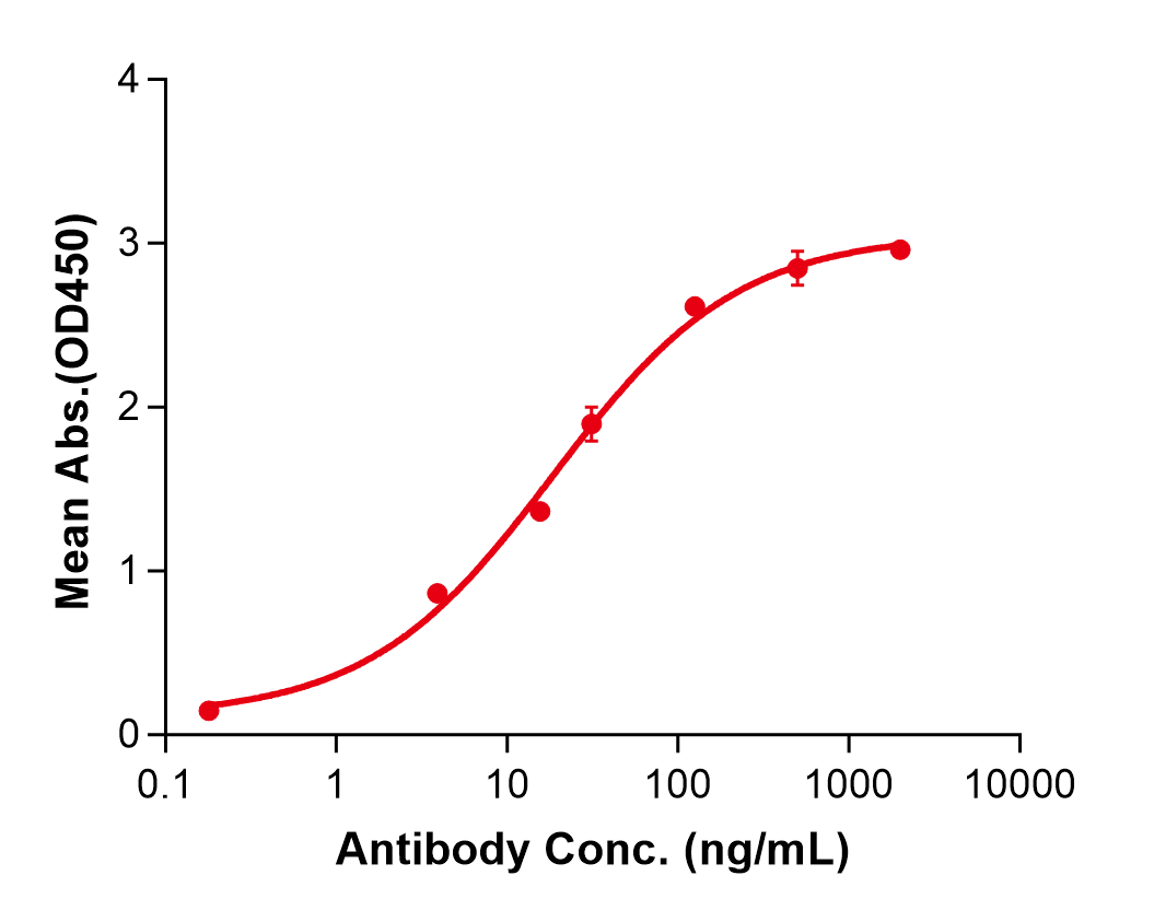 (Emactuzumab)Biosimilar Reference Antibody