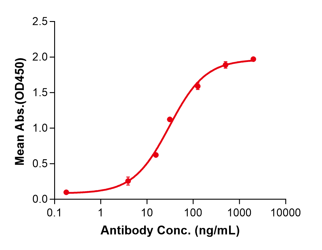 (Emibetuzumab)Biosimilar Reference Antibody