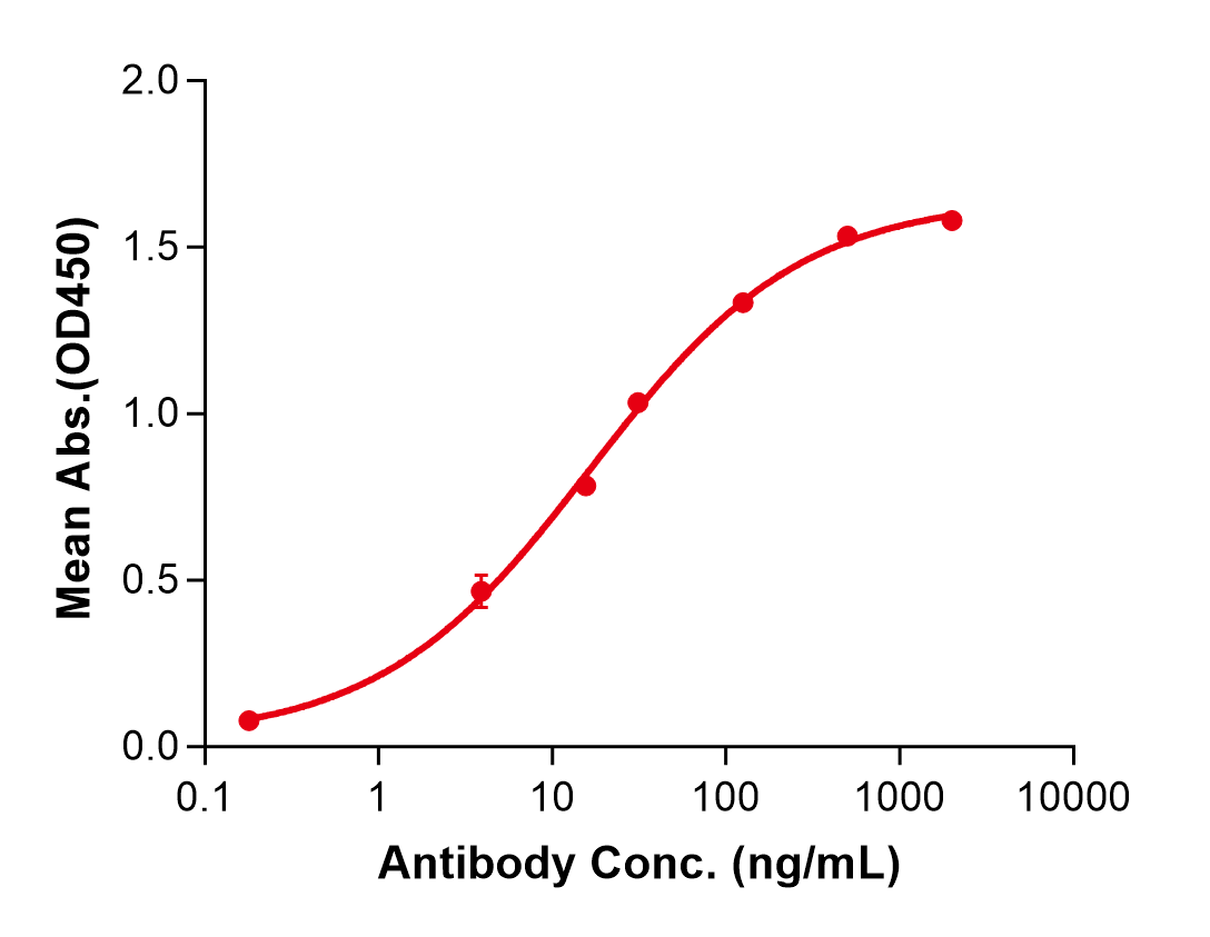 (Enapotamab)Biosimilar Reference Antibody