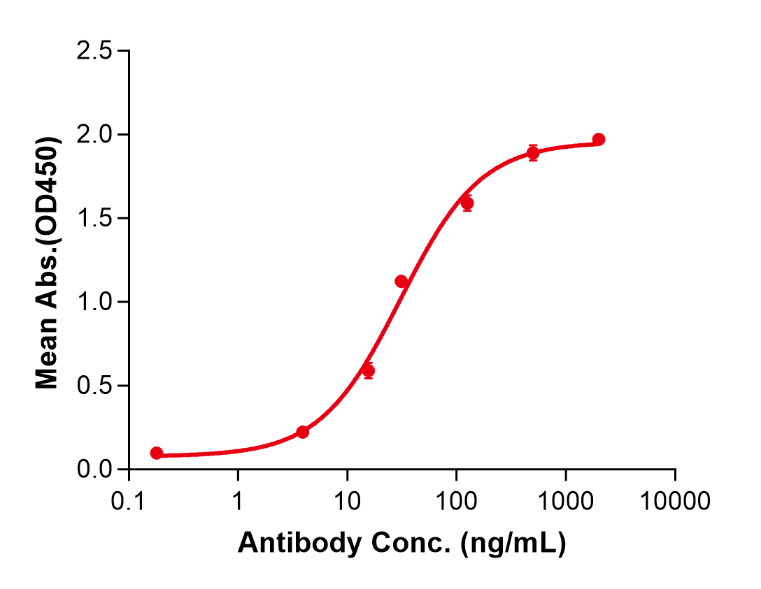 (Enavatuzumab)Biosimilar Reference Antibody