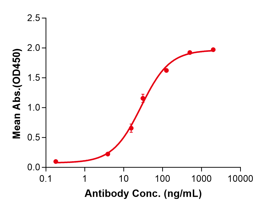 (Enfortumab)Biosimilar Reference Antibody