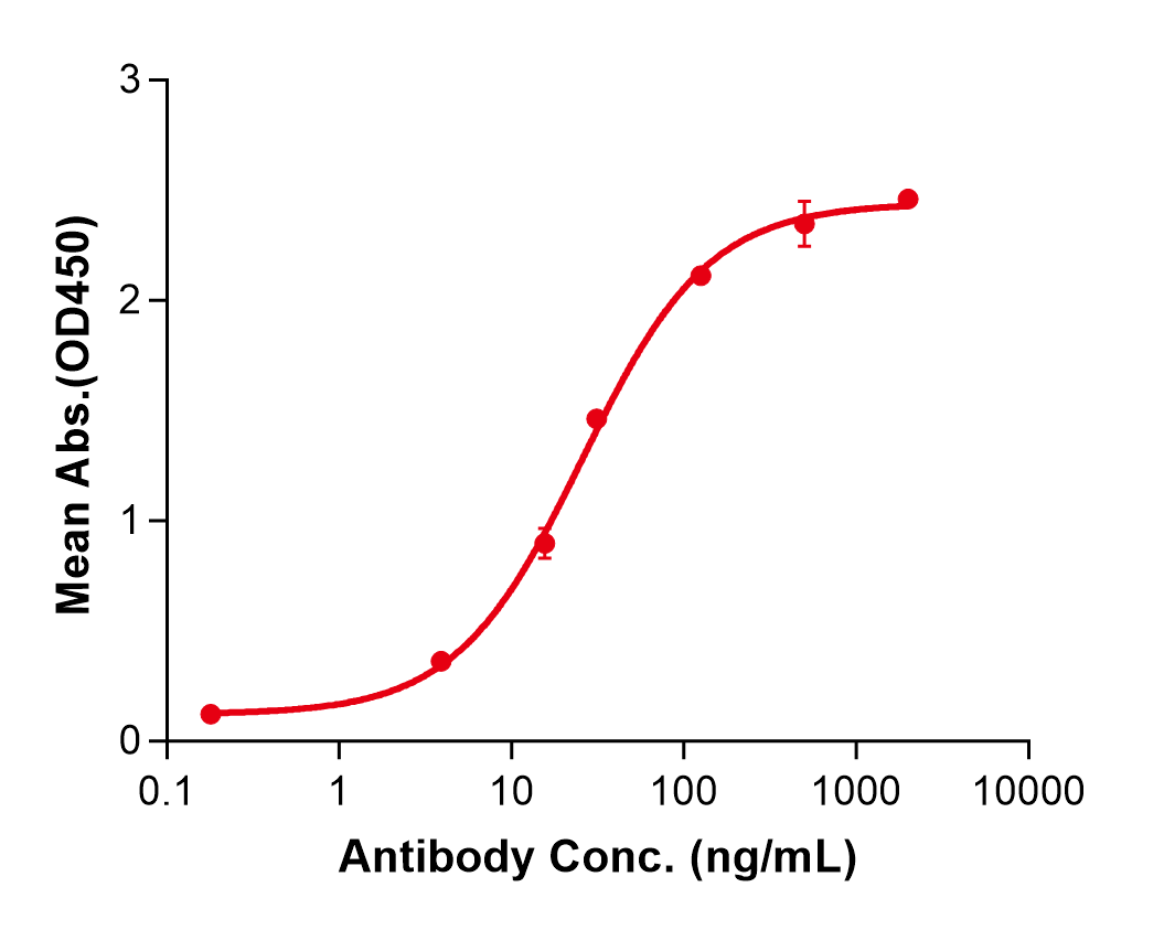 (Enibarcimab)Biosimilar Reference Antibody