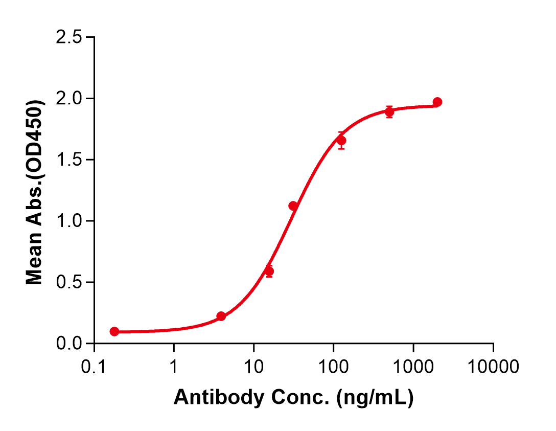 (Enlonstobart)Biosimilar Reference Antibody