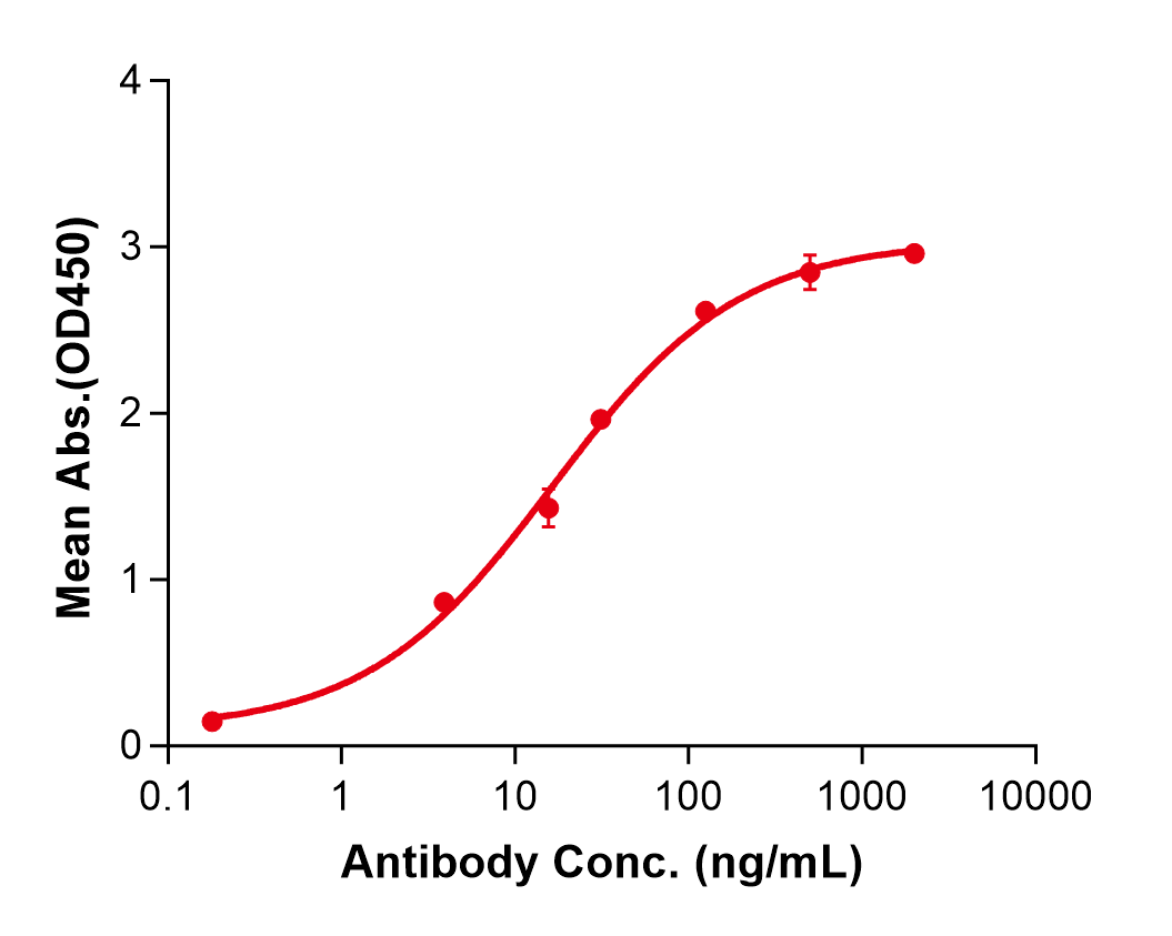 (Enoblituzumab)Biosimilar Reference Antibody