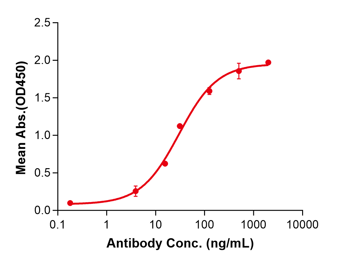 (Enokizumab)Biosimilar Reference Antibody