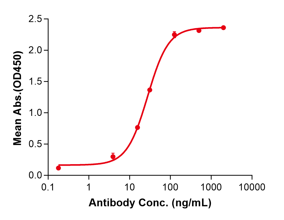 (Enoticumab)Biosimilar Reference Antibody