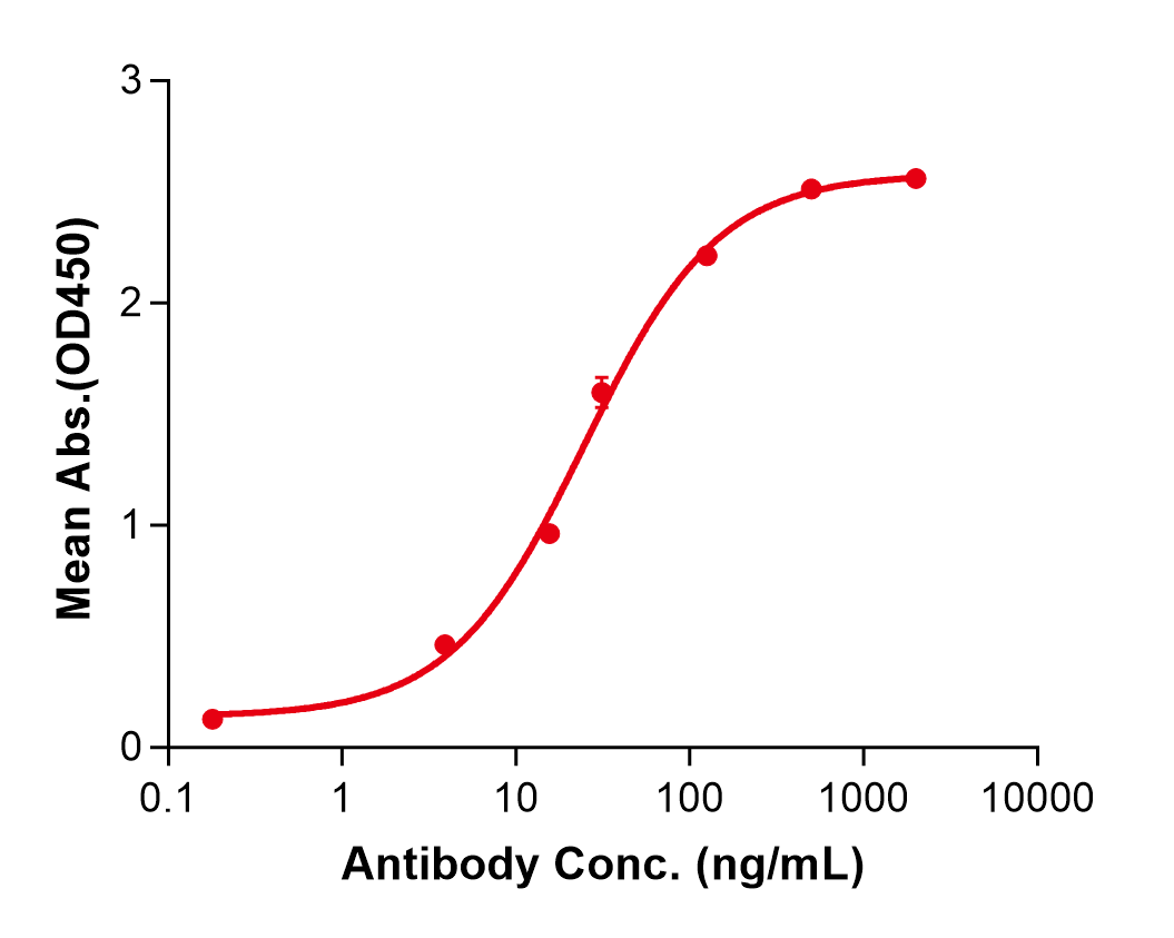 (Epratuzumab)Biosimilar Reference Antibody