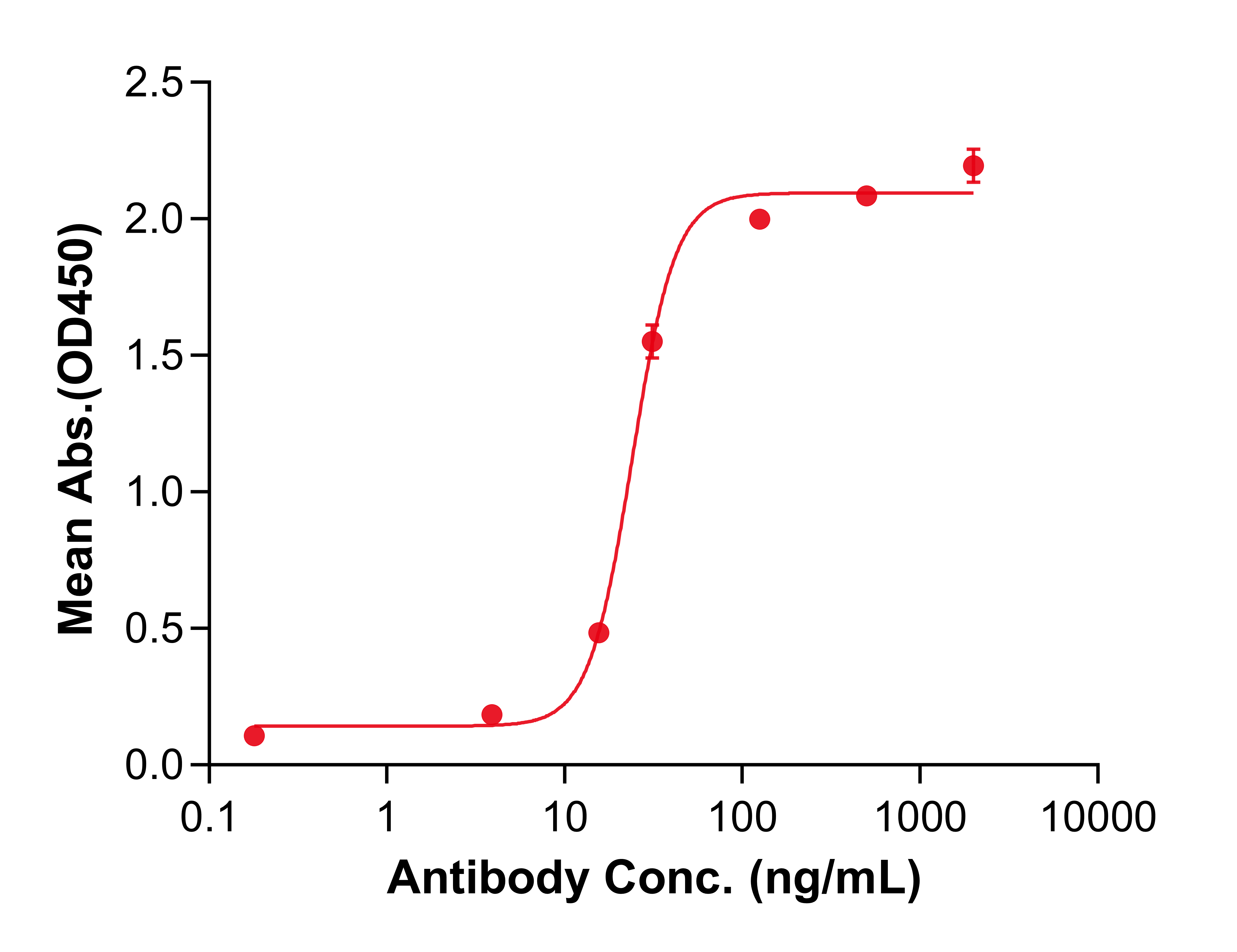 (Eptinezumab)Biosimilar Reference Antibody(CALCA and CALCB)(CAS NO:1644539-04-7)