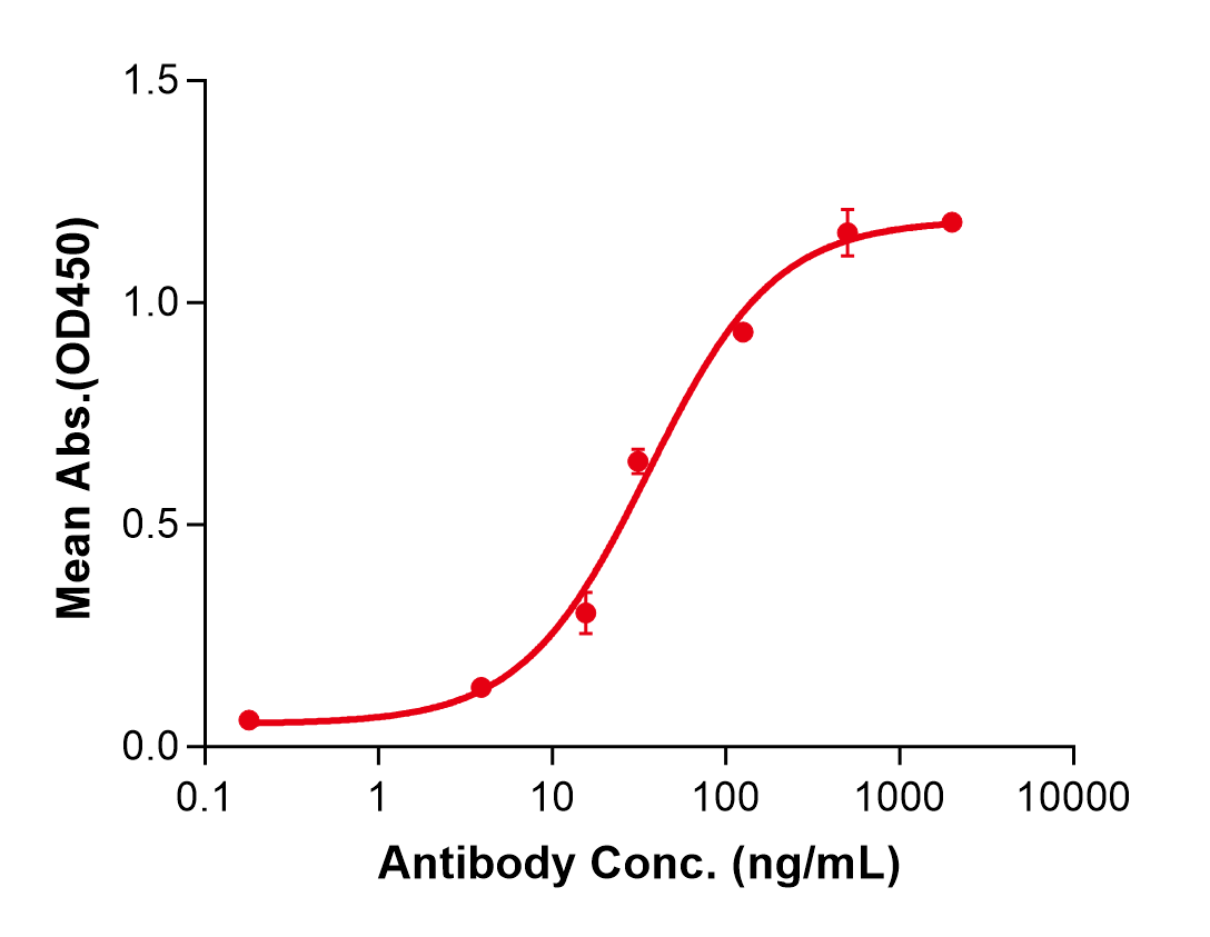 (Erlizumab)Biosimilar Reference Antibody