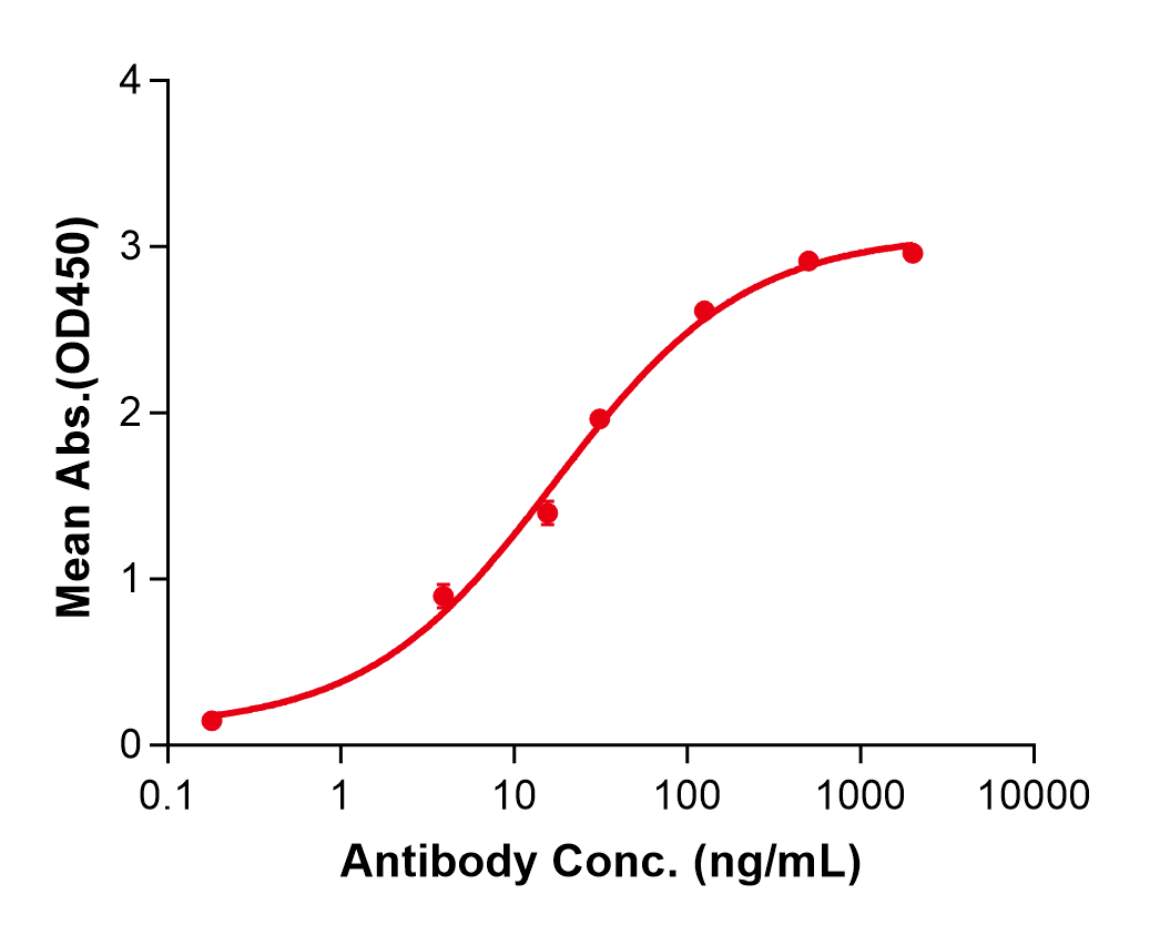 (Ersodetug)Biosimilar Reference Antibody