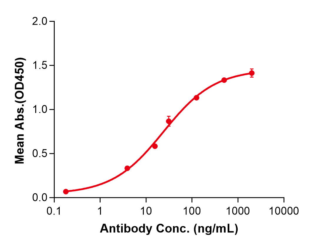 (Evalstotug)Biosimilar Reference Antibody