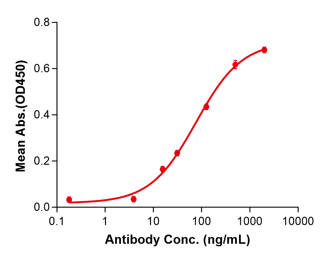 (Evolocumab)Biosimilar Reference Antibody