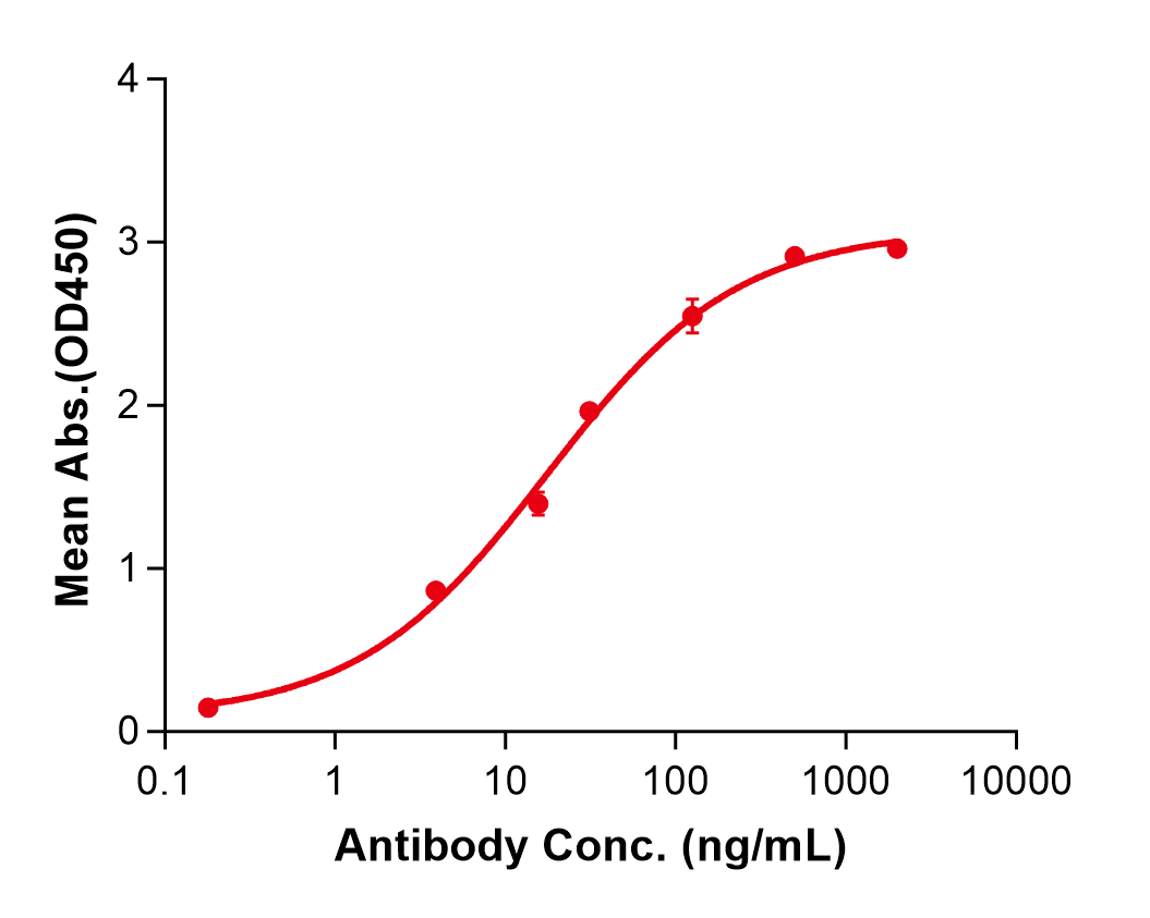 (Exidavnemab)Biosimilar Reference Antibody