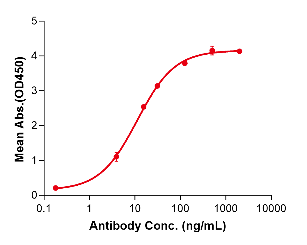 (Ezabenlimab)Biosimilar Reference Antibody