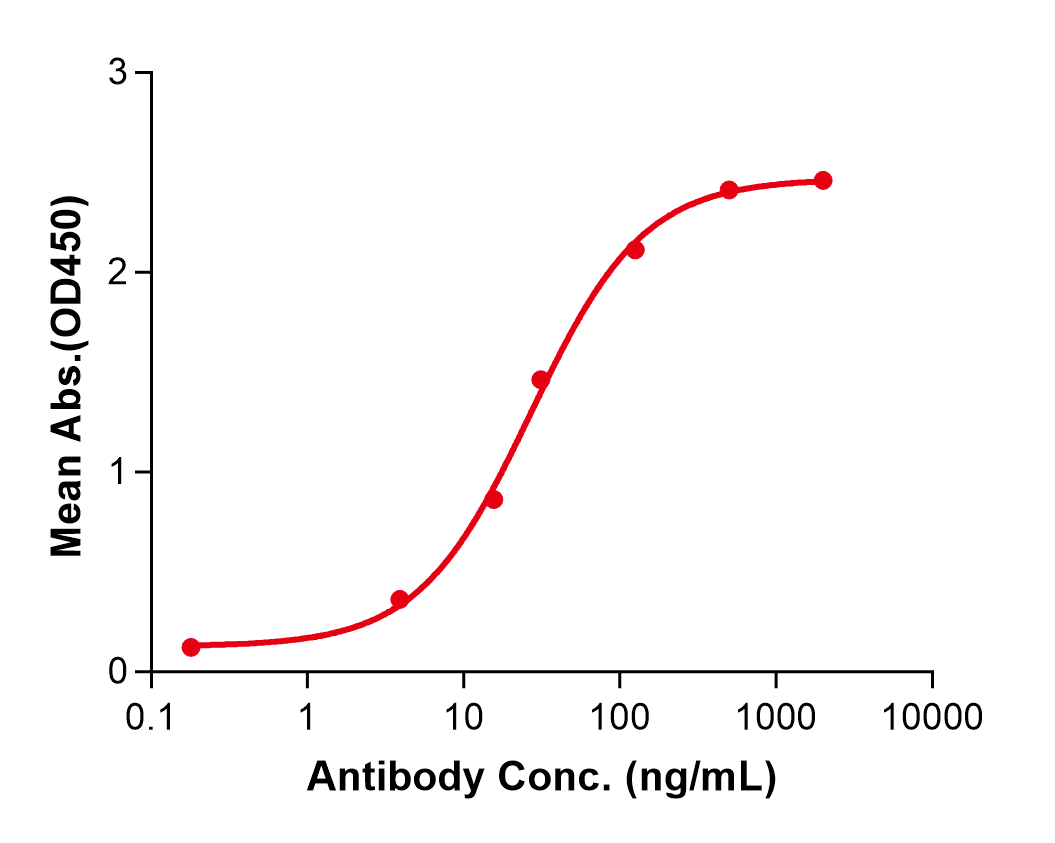 (Falbikitug)Biosimilar Reference Antibody