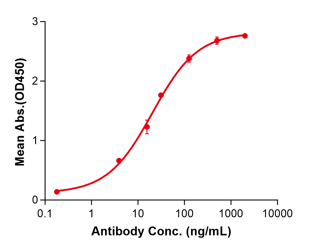 (Farletuzumab)Biosimilar Reference Antibody