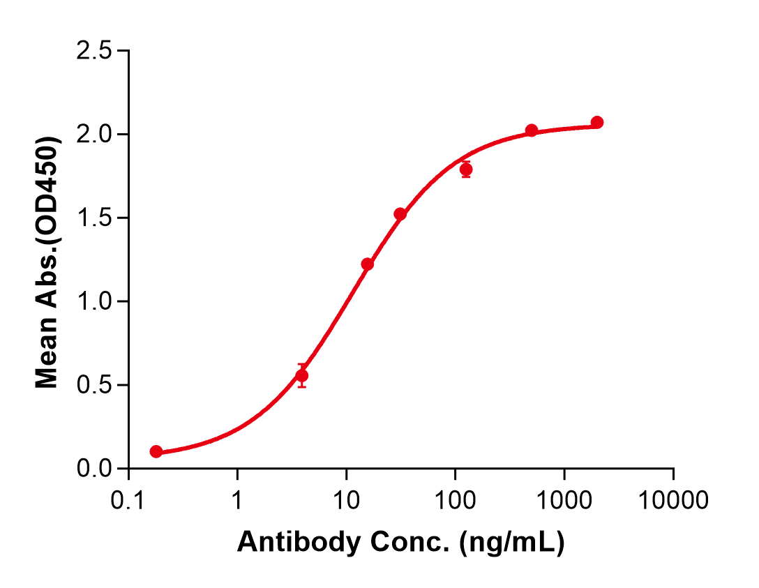 (Favezelimab)Biosimilar Reference Antibody