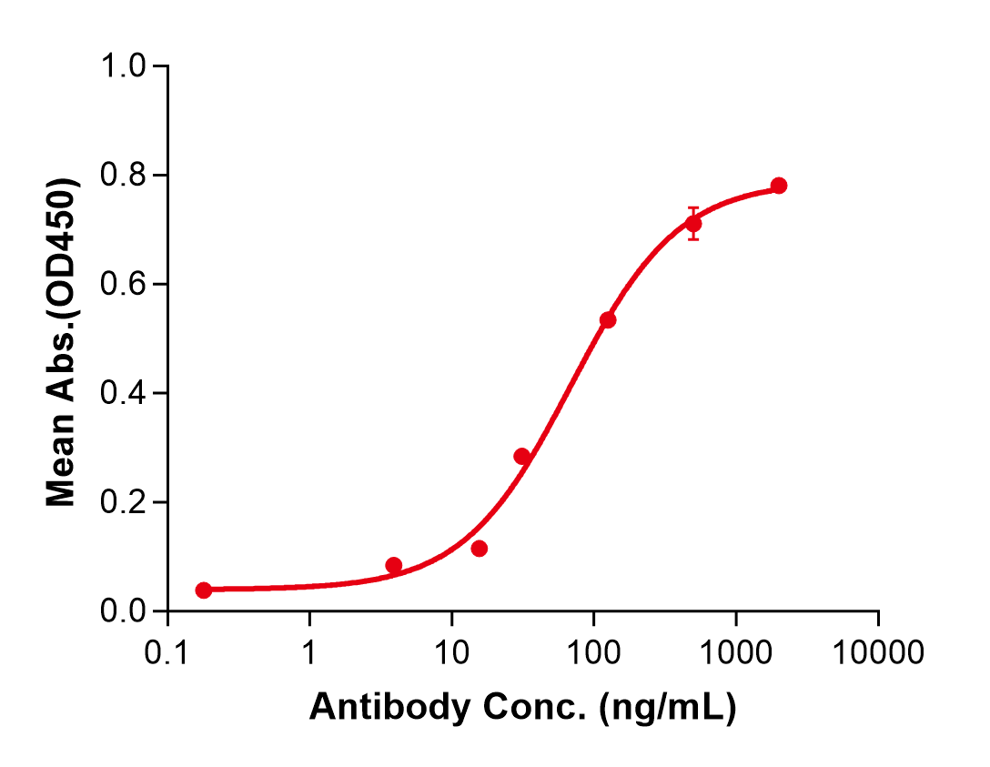 (Fezakinumab)Biosimilar Reference Antibody