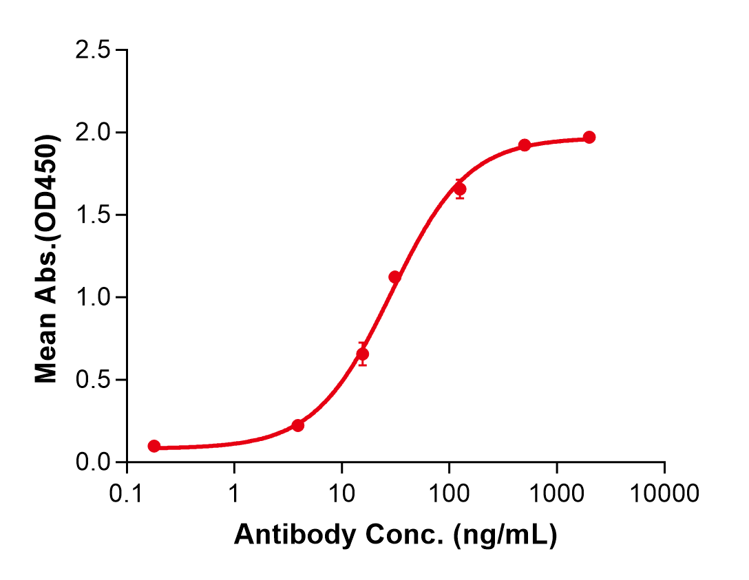 (Ficlatuzumab)Biosimilar Reference Antibody