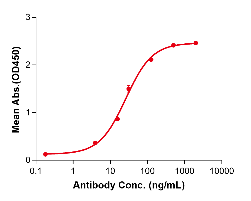 (Finotonlimab)Biosimilar Reference Antibody