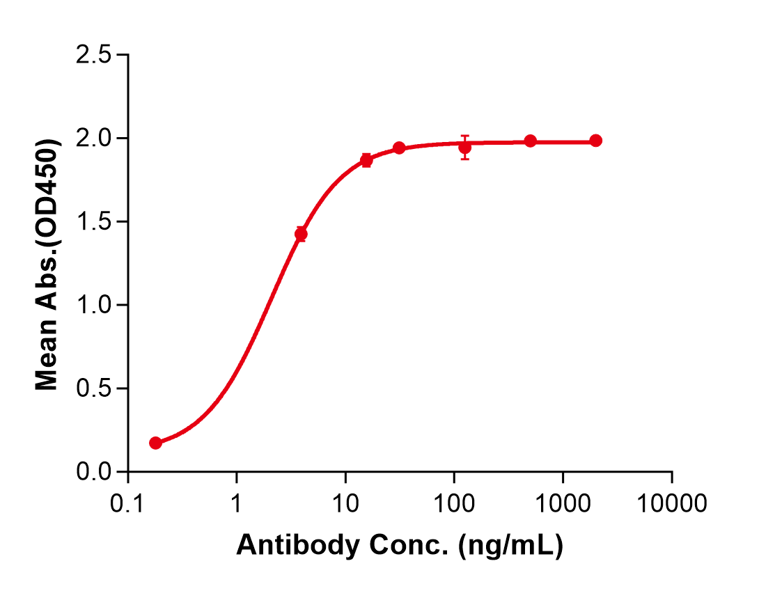 (Firastotug)Biosimilar Reference Antibody