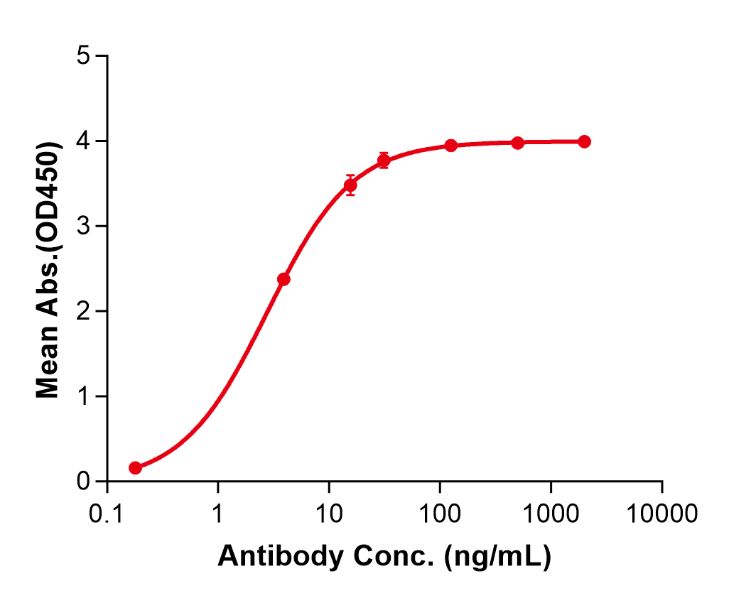 (Fiztasovimab)Biosimilar Reference Antibody