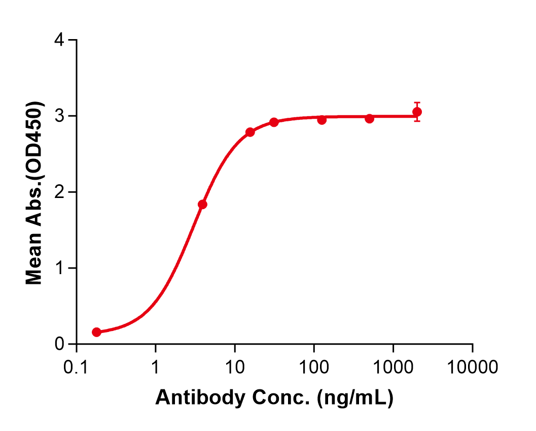 (Fontolizumab)Biosimilar Reference Antibody