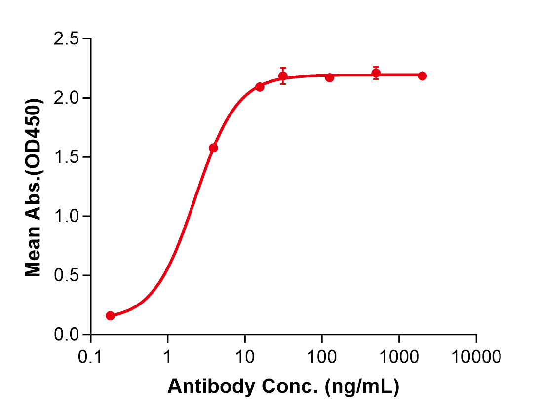 (Fresolimumab)Biosimilar Reference Antibody